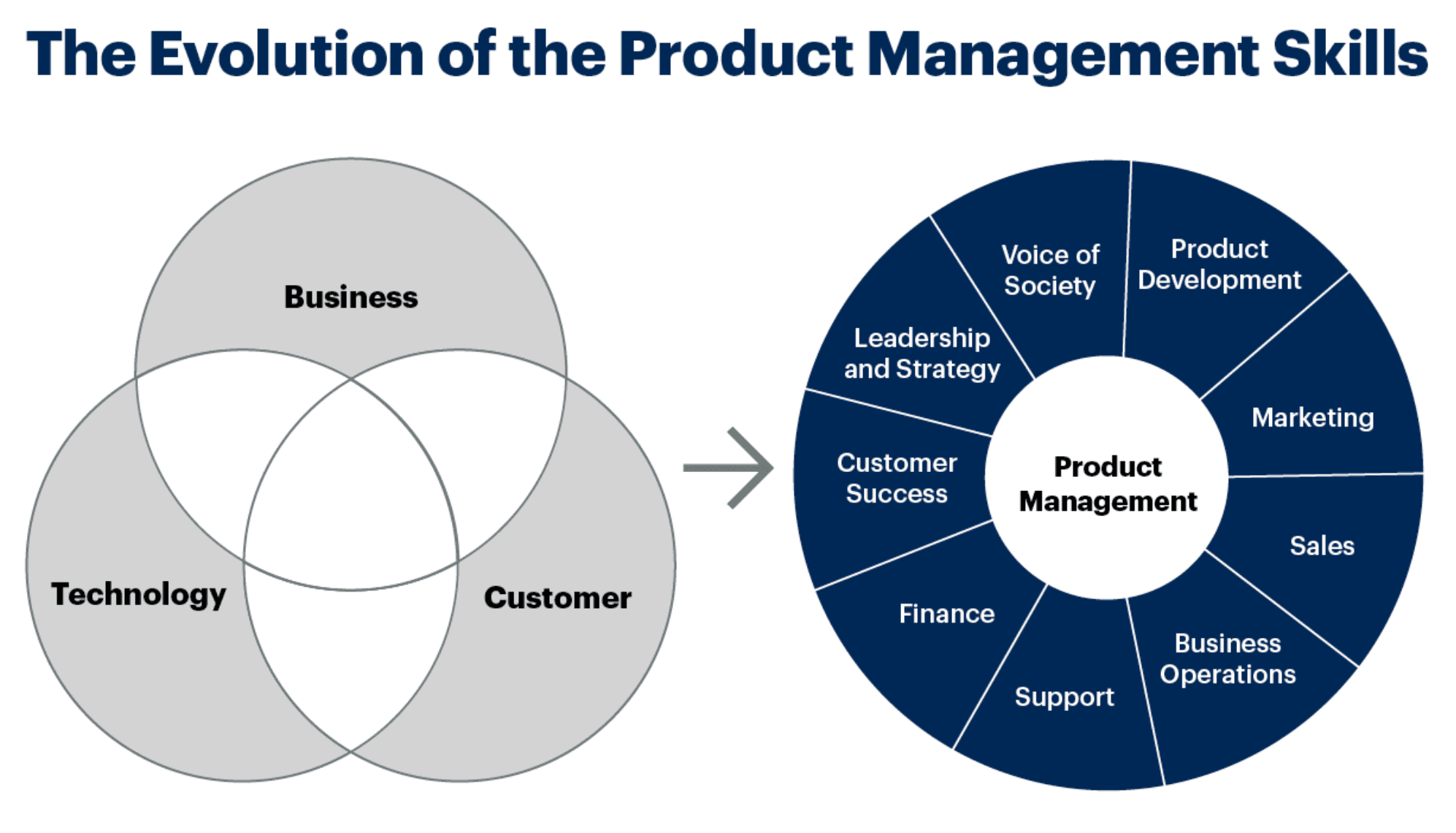 Human Centered Design