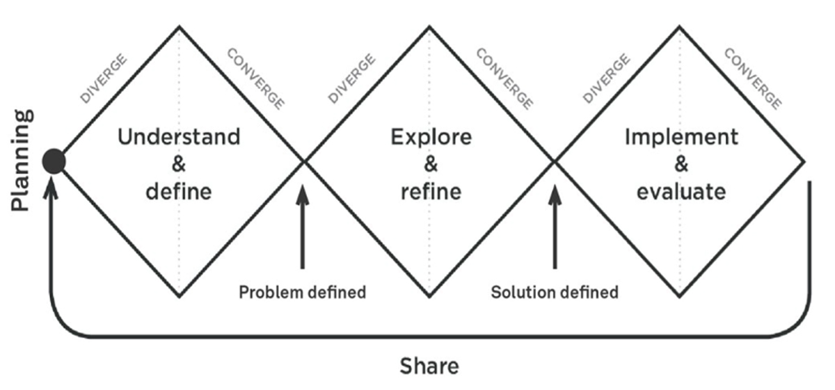 HMC diagram